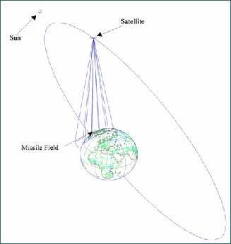 A hypothesized Oko Satellite view of the U.S. missile fields at the time of the "Autumn Equinox" incident. A hypothesized Oko Satellite view of the U.S. missile fields at the time of the "Autumn Equinox" incident.